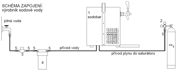 Schéma zapojenia výrobníka sódovej vody Samba 1/5 s tlačidlami, verzia stĺp