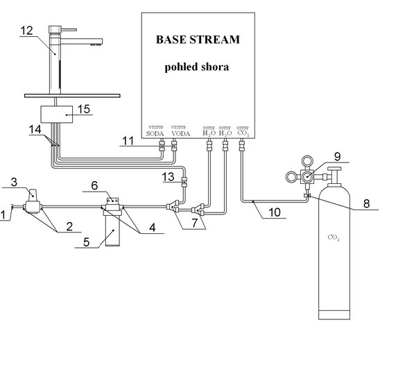 Schéma zapojenia výrobníka sódovej vody Base stream