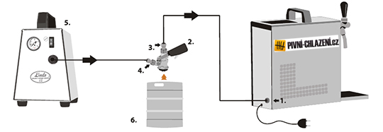 Schéma zapojenia vzduchového kompresora Lindr VK 30